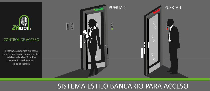 controldeacceso