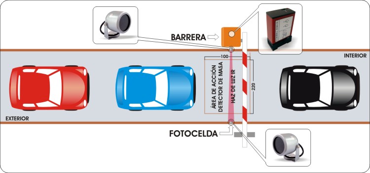 controldeacceso