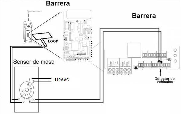controldeacceso